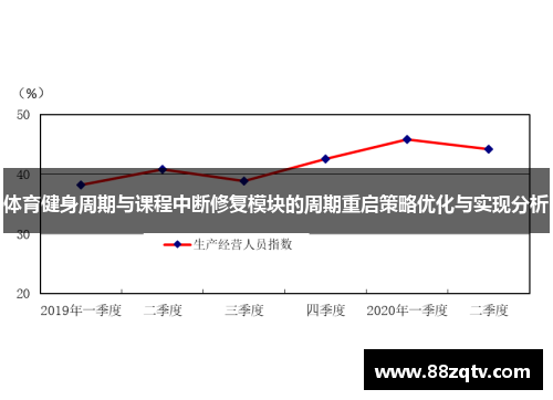 体育健身周期与课程中断修复模块的周期重启策略优化与实现分析