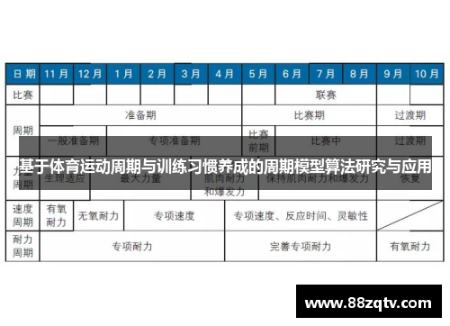 基于体育运动周期与训练习惯养成的周期模型算法研究与应用